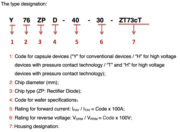 Rectifier Diodes