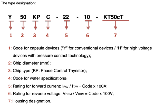 Phase Control Thyristors