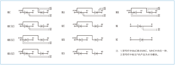 Fast Thyristor/Fast Recovery Diode Modules