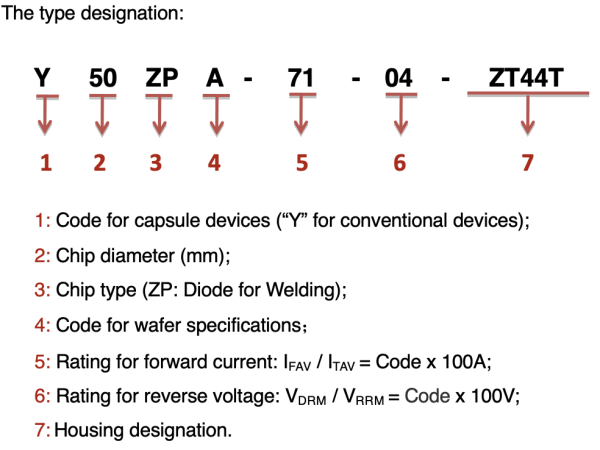 Diodes for Welding Machine