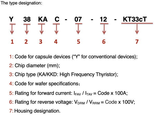 High Frequency Thyristors