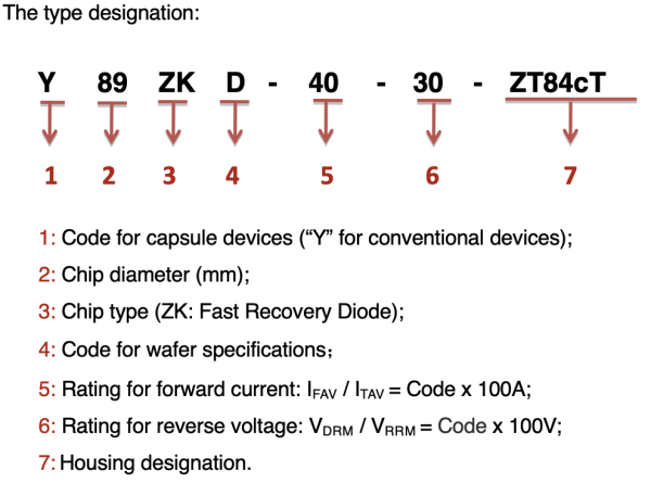 Fast Recovery Diodes